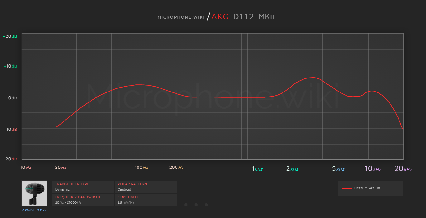 AKG D112 MKii Frequency Response Graph