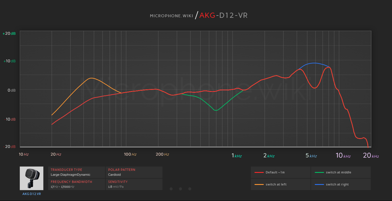 AKG D12 VR Frequency Response Graph