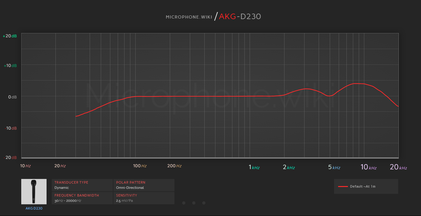 AKG D230 Frequency Response Graph