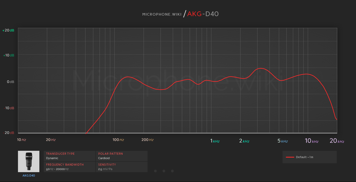 AKG D40 Frequency Response Graph