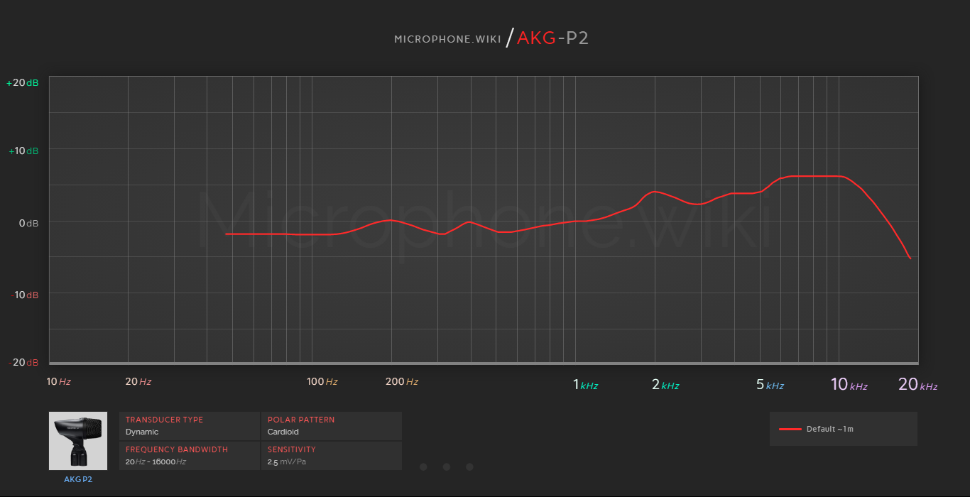 AKG P2 Frequency Response Graph