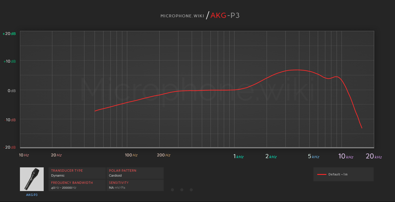 AKG P3 Frequency Response Graph