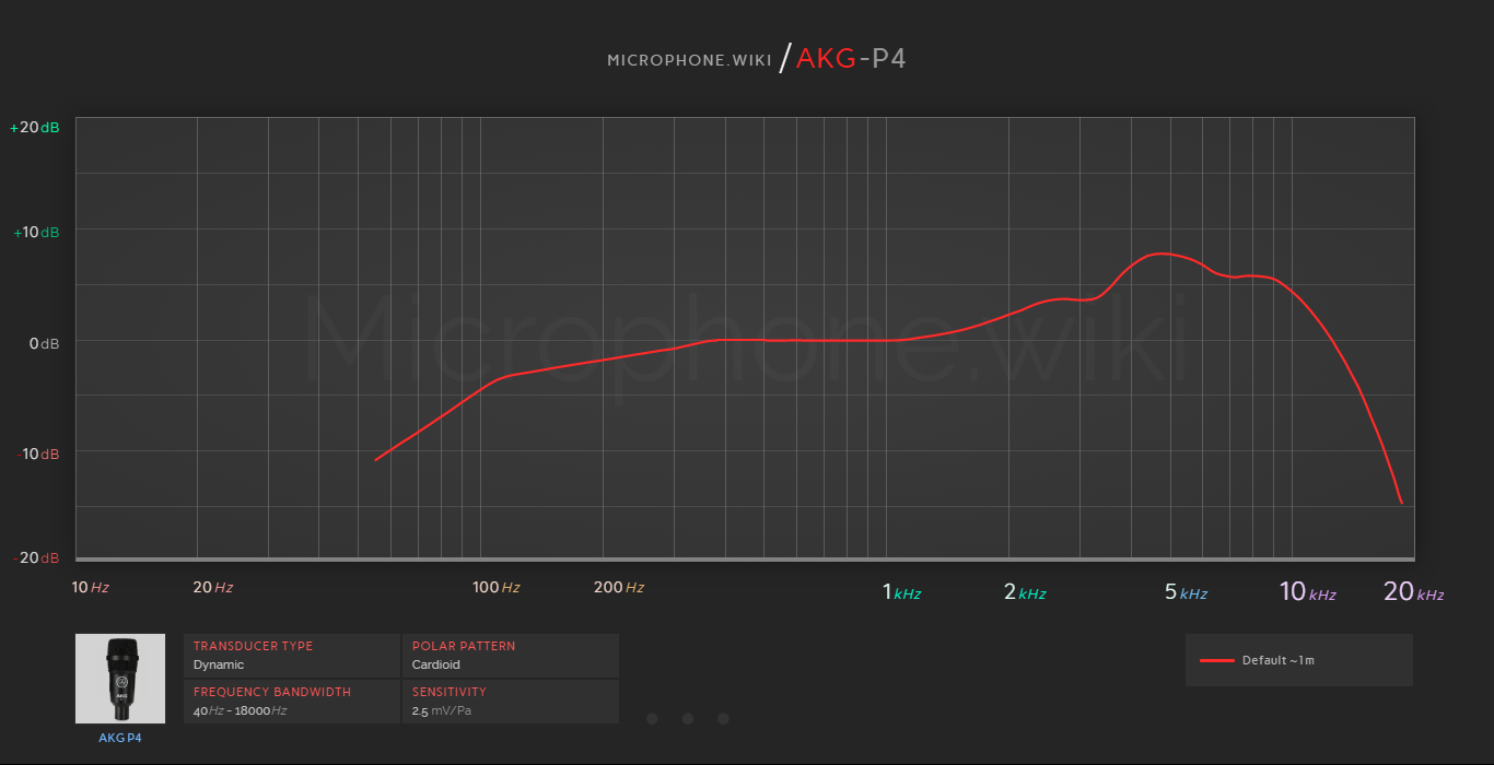 AKG P4 Frequency Response Graph