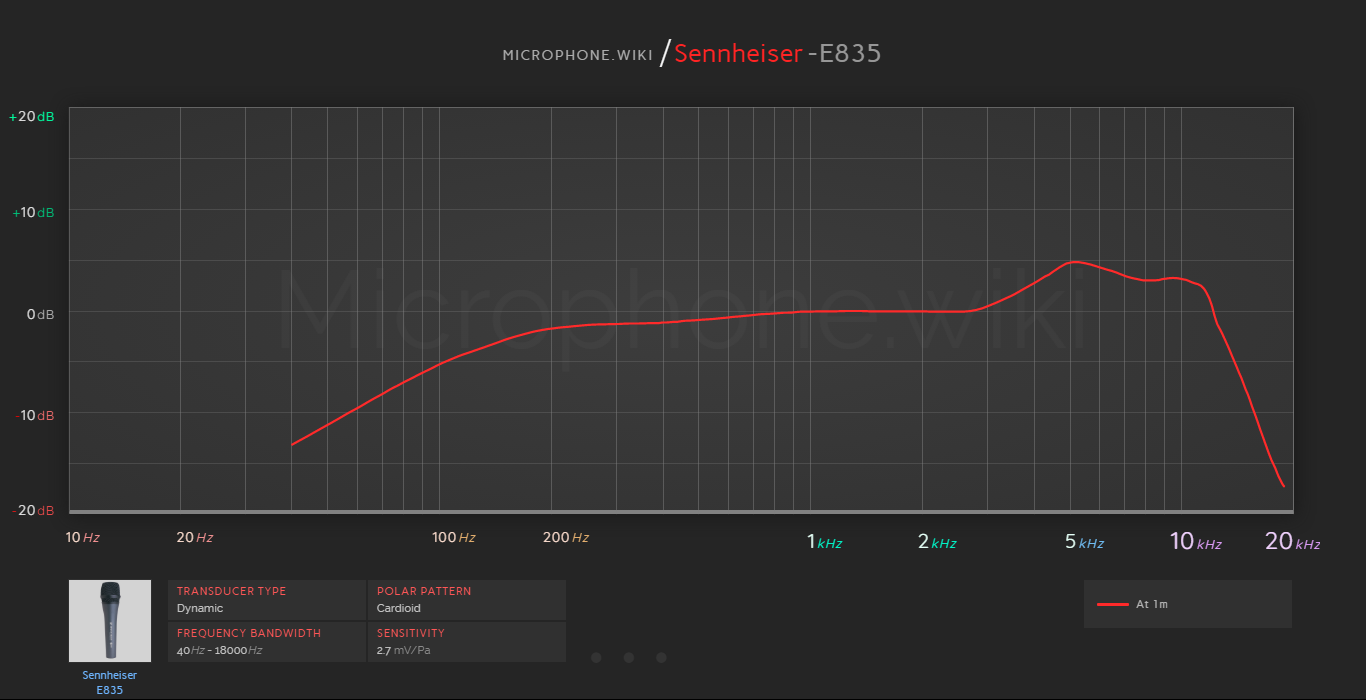 Sennheiser e835 Frequency Response Graph