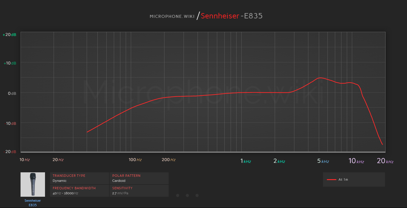 Sennheiser e835 Frequency Response Graph with [SAMPLE AUDIO]