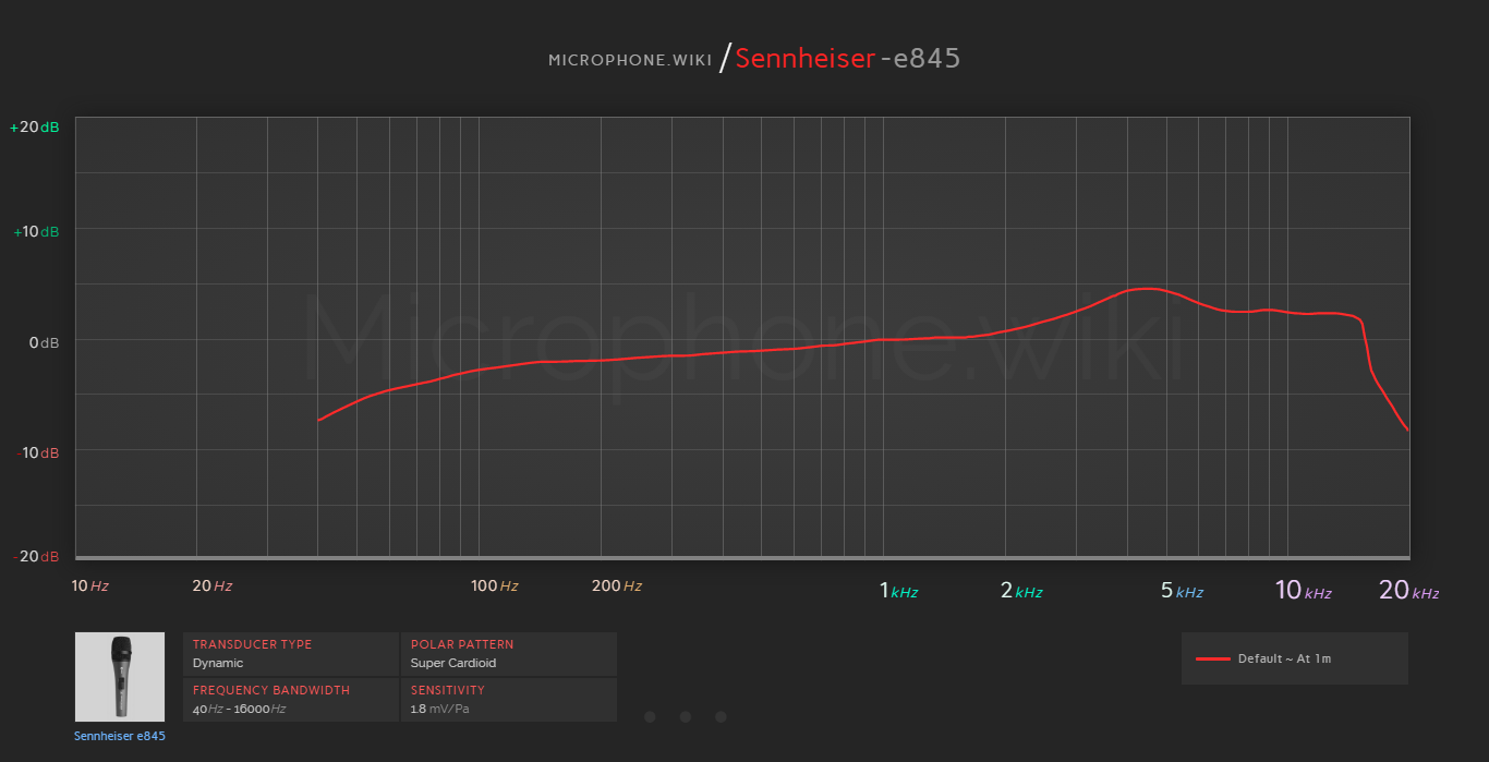 Sennheiser e845 Frequency Response Graph