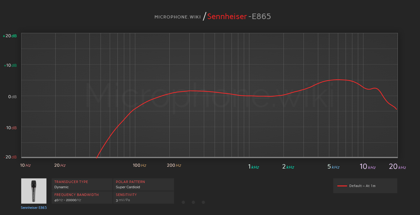 Sennheiser e865 Frequency Response Graph