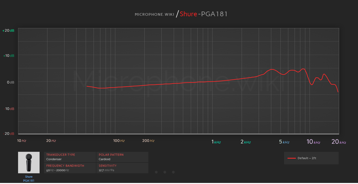 Shure PGA181 Frequency Response Graph