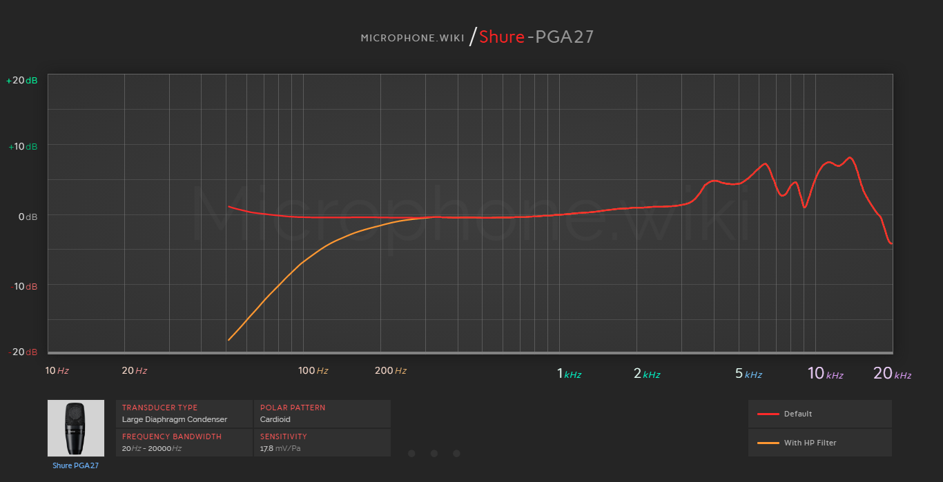 Shure PGA27 Frequency Response Graph