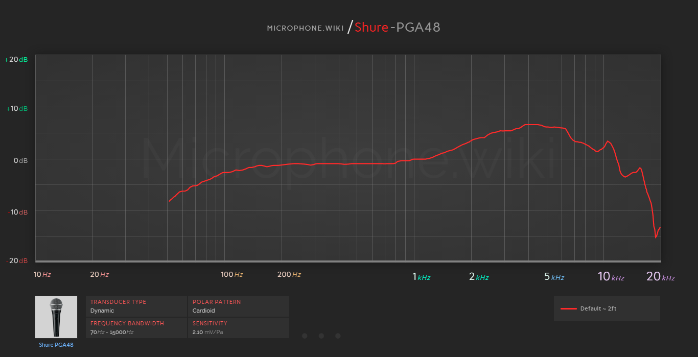 Shure PGA48 Frequency Response Graph