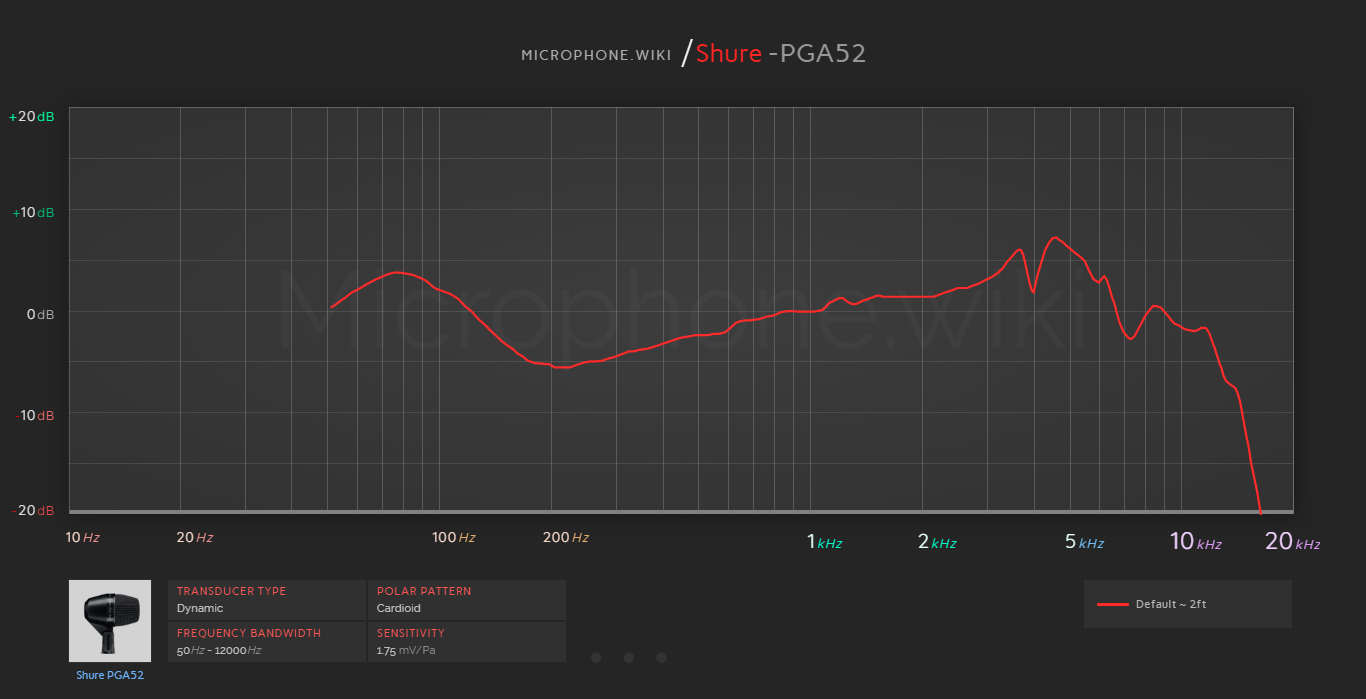 Shure PGA52 Frequency Response Graph