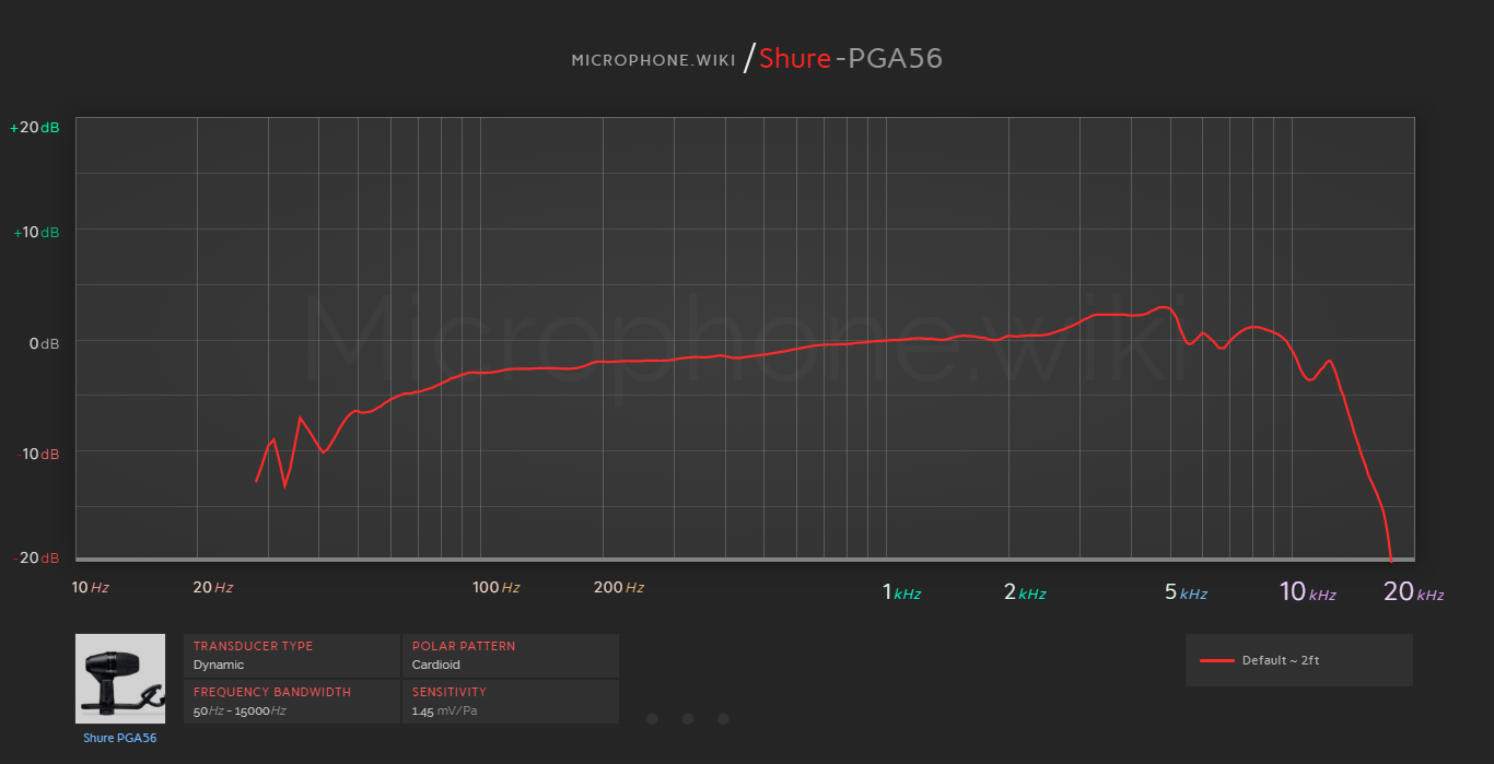 Shure PGA56 Frequency Response Graph