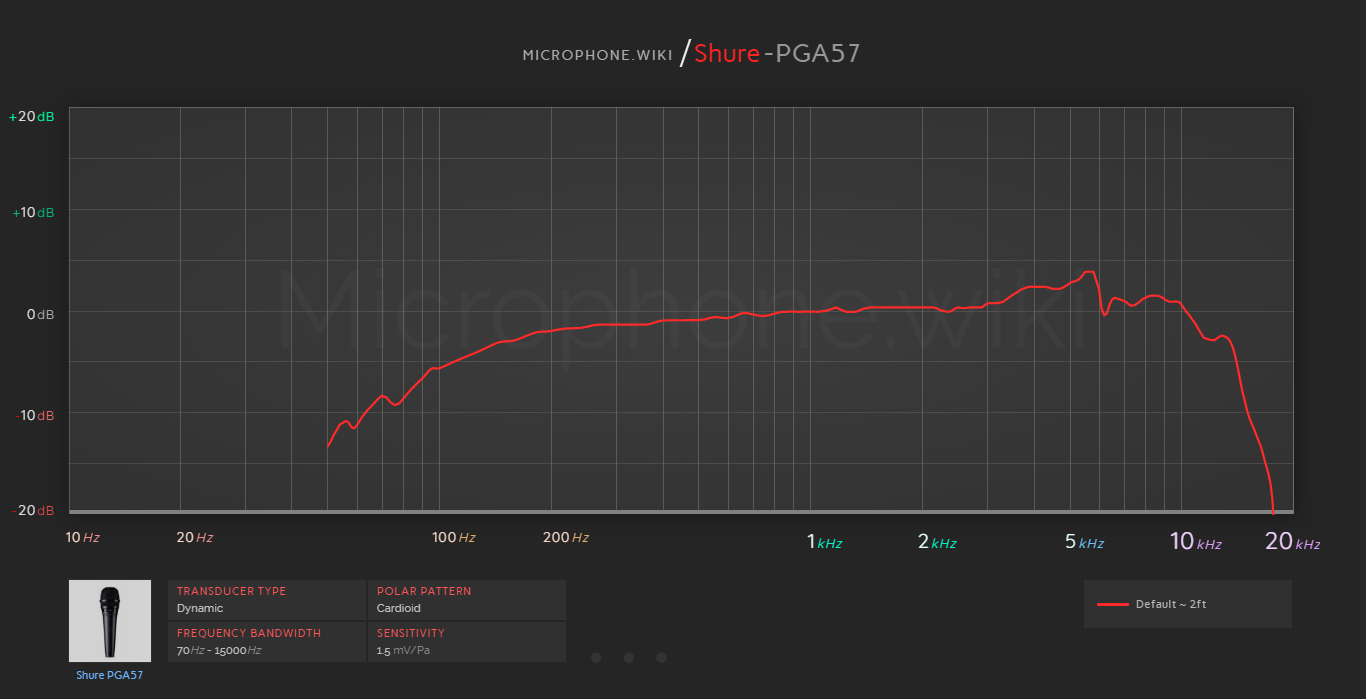 Shure PGA57 Frequency Response Graph