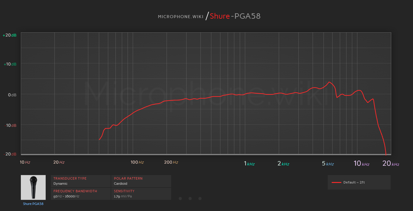 Shure PGA58 Frequency Response Graph