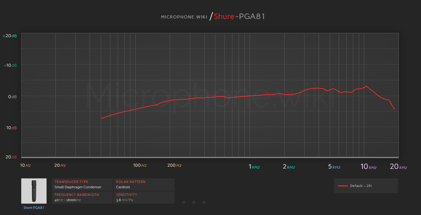 Shure PGA81 Frequency Response Graph