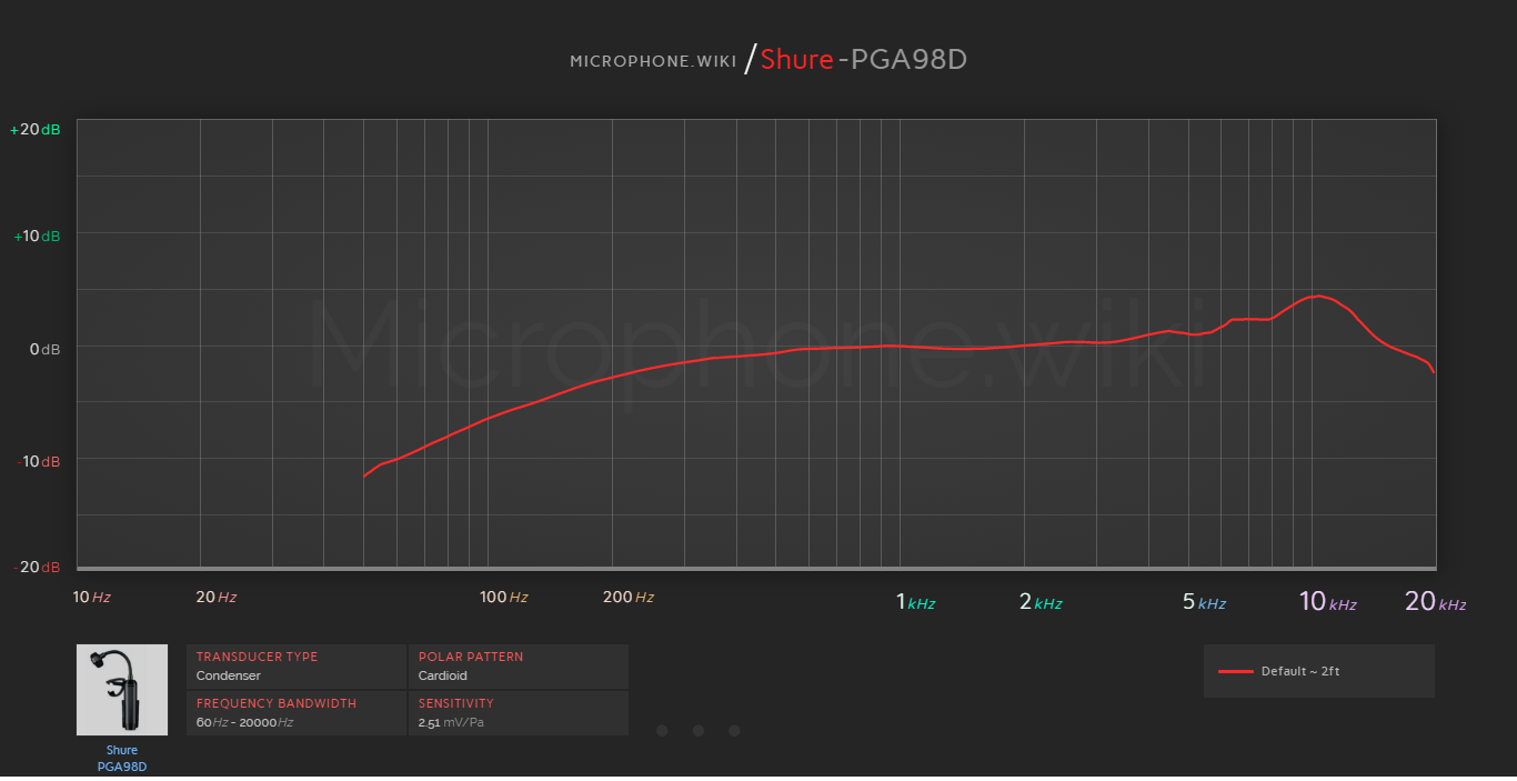 Shure PGA98D Frequency Response Graph